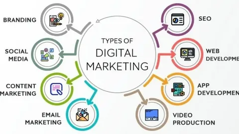 Digital Marketing