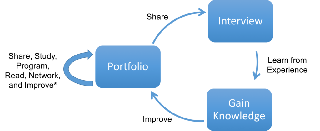 Journey as a Web Designer